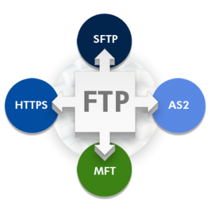 FTP-Accounts